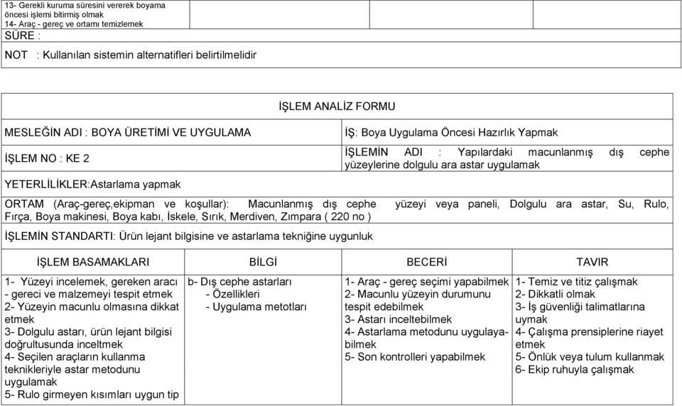 Fırça, Boya makinesi, Boya kabı, Ġskele, Sırık, Merdiven, Zımpara ( 220 no ) ĠġLEMĠN STANDARTI: Ürün lejant bilgisine ve astarlama tekniğine uygunluk 1- Yüzeyi incelemek, gereken aracı - gereci ve