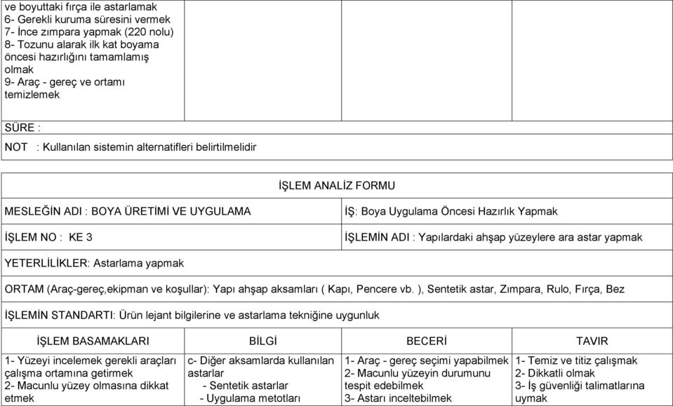 Yapı ahģap aksamları ( Kapı, Pencere vb.