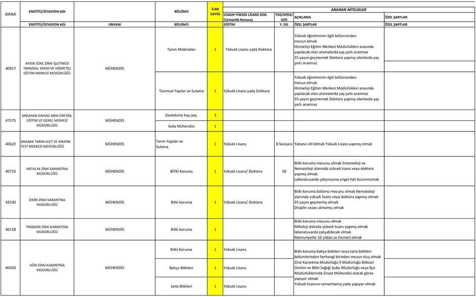 öğretiminin ilgili bölümünden mezun Hizmetiçi Eğitim Merkezi Müdürlükleri arasında yapılacak olan atamalarda yaş şartı aranmaz 35 yaşını geçmemek Doktora yapmış olanlarda yaş şartı aranmaz Yüksek