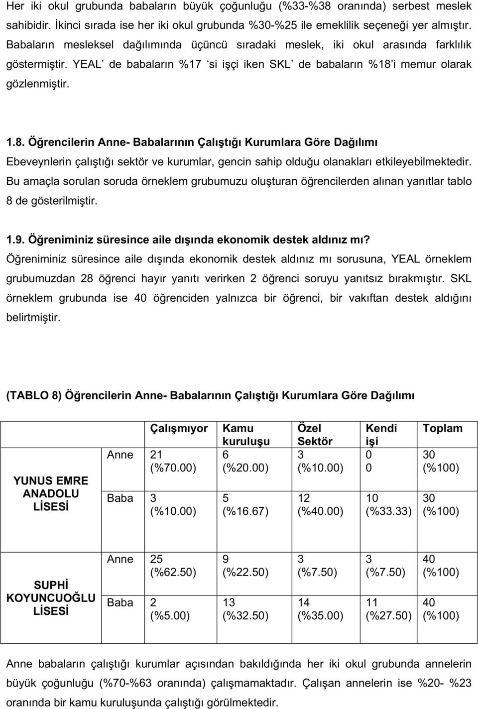 i memur olarak gözlenmi tir..8. Ö rencilerin Anne- Babalarının Çalı tı ı Kurumlara Göre Da ılımı Ebeveynlerin çalı tı ı sektör ve kurumlar, gencin sahip oldu u olanakları etkileyebilmektedir.