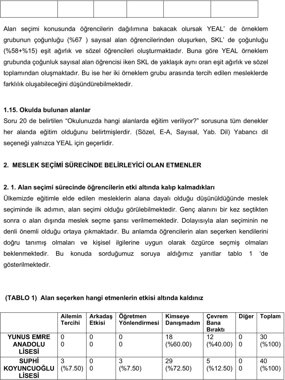 Bu ise her iki örneklem grubu arasında tercih edilen mesleklerde farklılık olu abilece ini dü ündürebilmektedir..5.