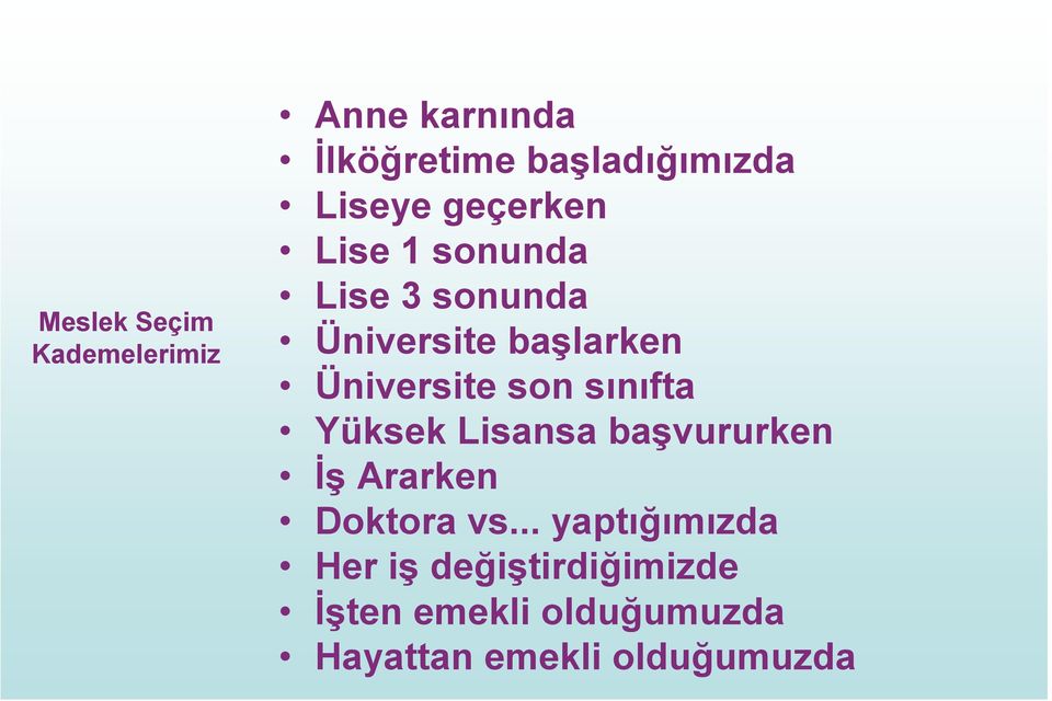 sınıfta Yüksek Lisansa başvururken İş Ararken Doktora vs.