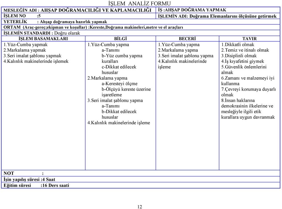 Seri imalat şablonu yapma kuralları 4.Kalınlık makinelerinde c-dikkat edilecek işleme hususlar 2.Markalama yapma a-keresteyi ölçme b-ölçüyü kereste üzerine işaretleme 3.