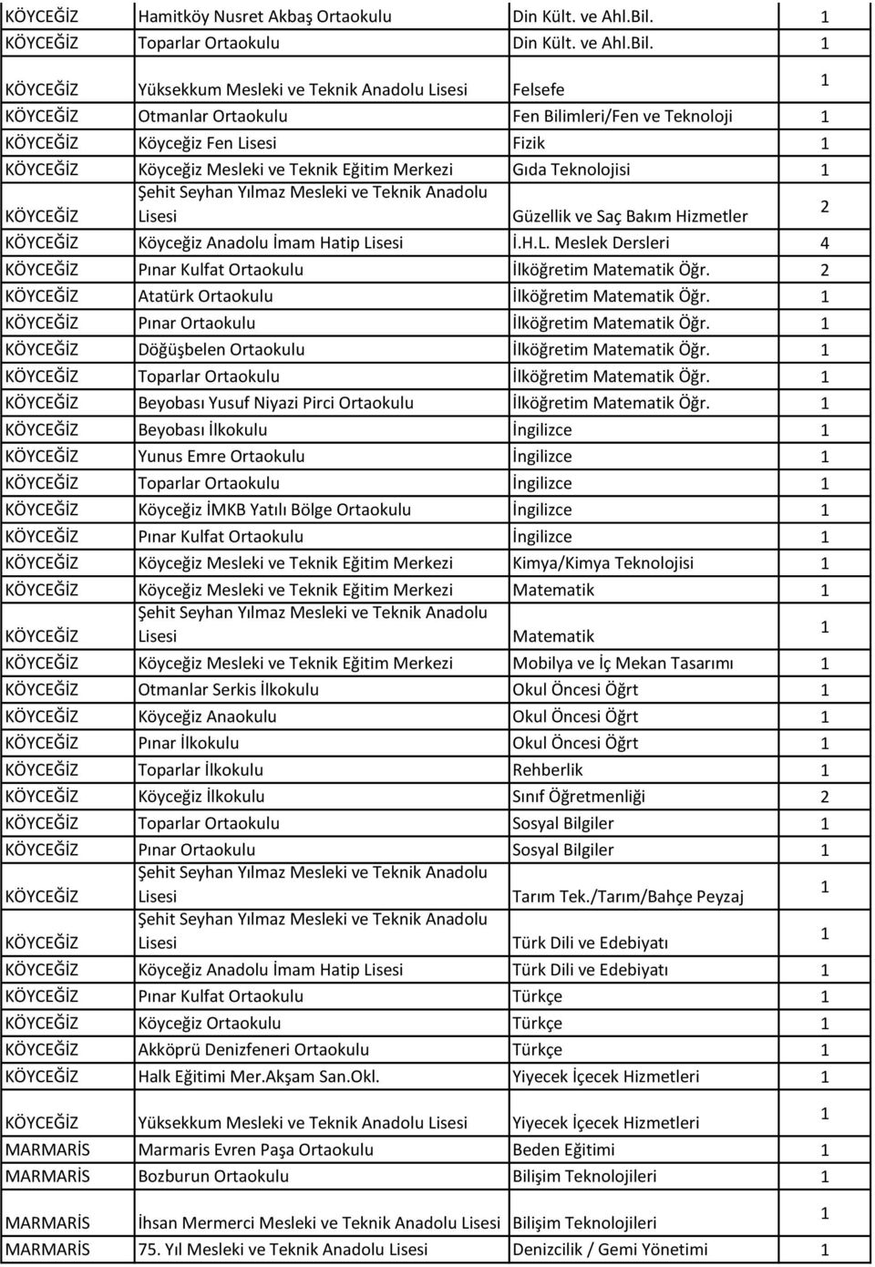 Köyceğiz Anadolu İmam Hatip Lisesi İ.H.L. Meslek Dersleri 4 KÖYCEĞİZ Pınar Kulfat Ortaokulu İlköğretim Matematik Öğr. KÖYCEĞİZ Atatürk Ortaokulu İlköğretim Matematik Öğr.