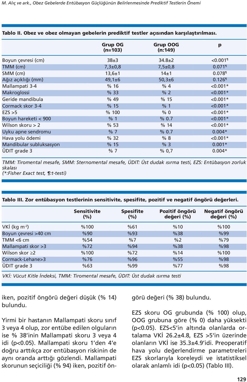 126 Mallampati 3-4 % 16 % 4 Makroglossi % 33 % 2 Geride mandibula % 49 % 15 Cormack skor 3-4 % 15 % 1 EZS >5 % 100 % 0 Boyun hareketi < 900 % 1 % 0.