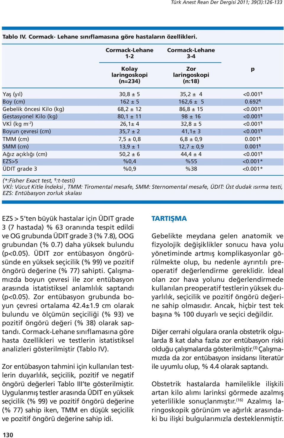 ± 4 162,6 ± 5 86,8 ± 15 98 ± 16 0.692 VKİ (kg m -2 ) 26,1± 4 32,8 ± 5 Boyun çevresi (cm) 35,7 ± 2 41,1± 3 TMM (cm) 7,5 ± 0,8 6,8 ± 0,9 0.001 SMM (cm) 13,9 ± 1 12,7 ± 0,9 0.