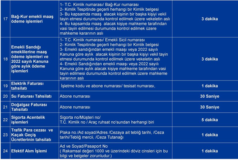 vekeletin aslı 4- Bu kapsamda maaş alacak kişiye mahkeme tarafından vasi tayin edilmesi durumunda kontrol edilmek üzere mahkeme kararının aslı 18 19 Emekli Sandığı emeklilerine maaş ödeme işlemleri