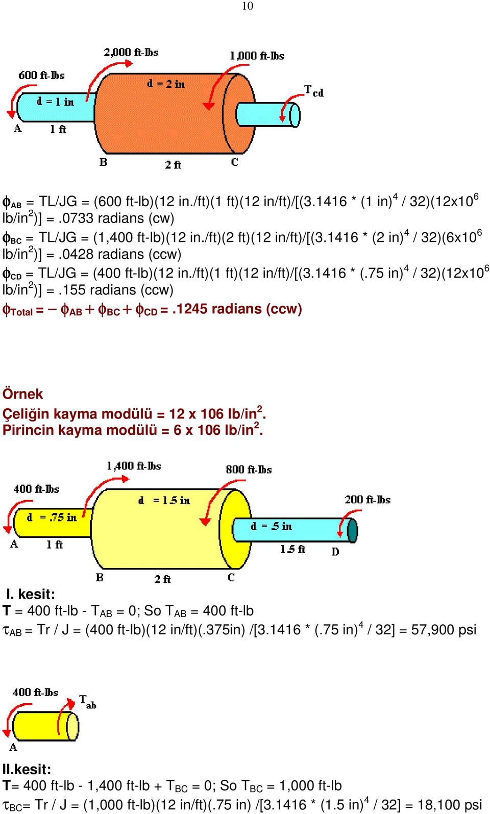 155 radians (ccw) φ Total = φ AB + φ BC + φ CD =.1245 radians (ccw) Örnek Çeliğin kayma modülü = 12 x 106 lb/in 2. Pirincin kayma modülü = 6 x 106 lb/in 2. I.