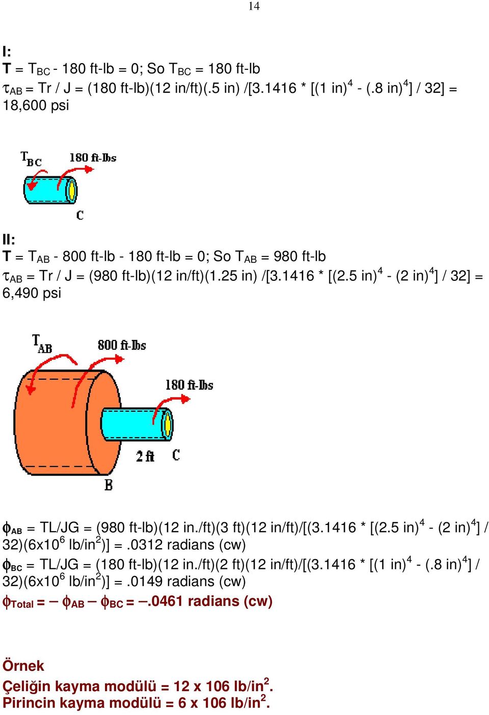 5 in) 4 - (2 in) 4 ] / 32] = 6,490 psi φ AB = TL/JG = (980 ft-lb)(12 in./ft)(3 ft)(12 in/ft)/[(3.1416 * [(2.5 in) 4 - (2 in) 4 ] / 32)(6x10 6 lb/in 2 )] =.