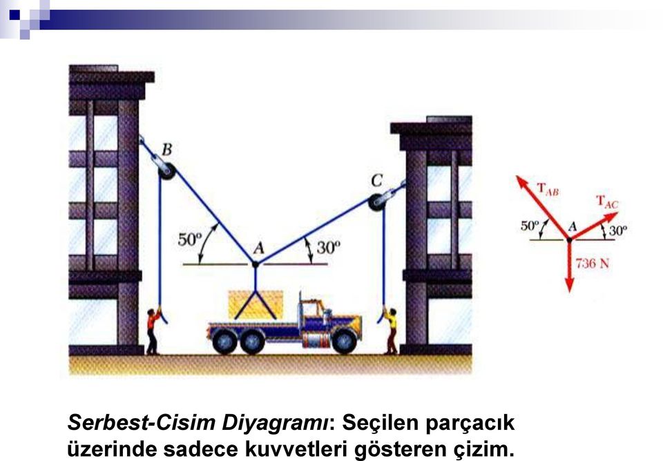 parçacık üzerinde