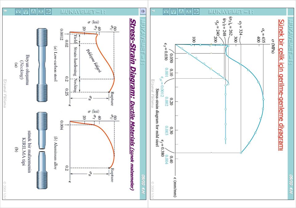 7 H Stress-Strain Strain Diagram: Ductile Materials Ductile