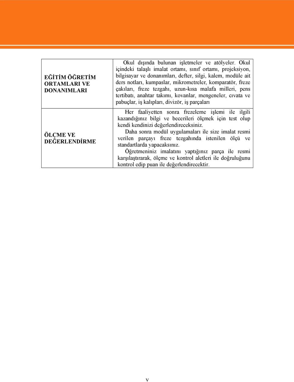 tezgahı, uzun-kısa malafa milleri, pens tertibatı, anahtar takımı, kovanlar, mengeneler, cıvata ve pabuçlar, iş kalıpları, divizör, iş parçaları Her faaliyetten sonra frezeleme işlemi ile ilgili