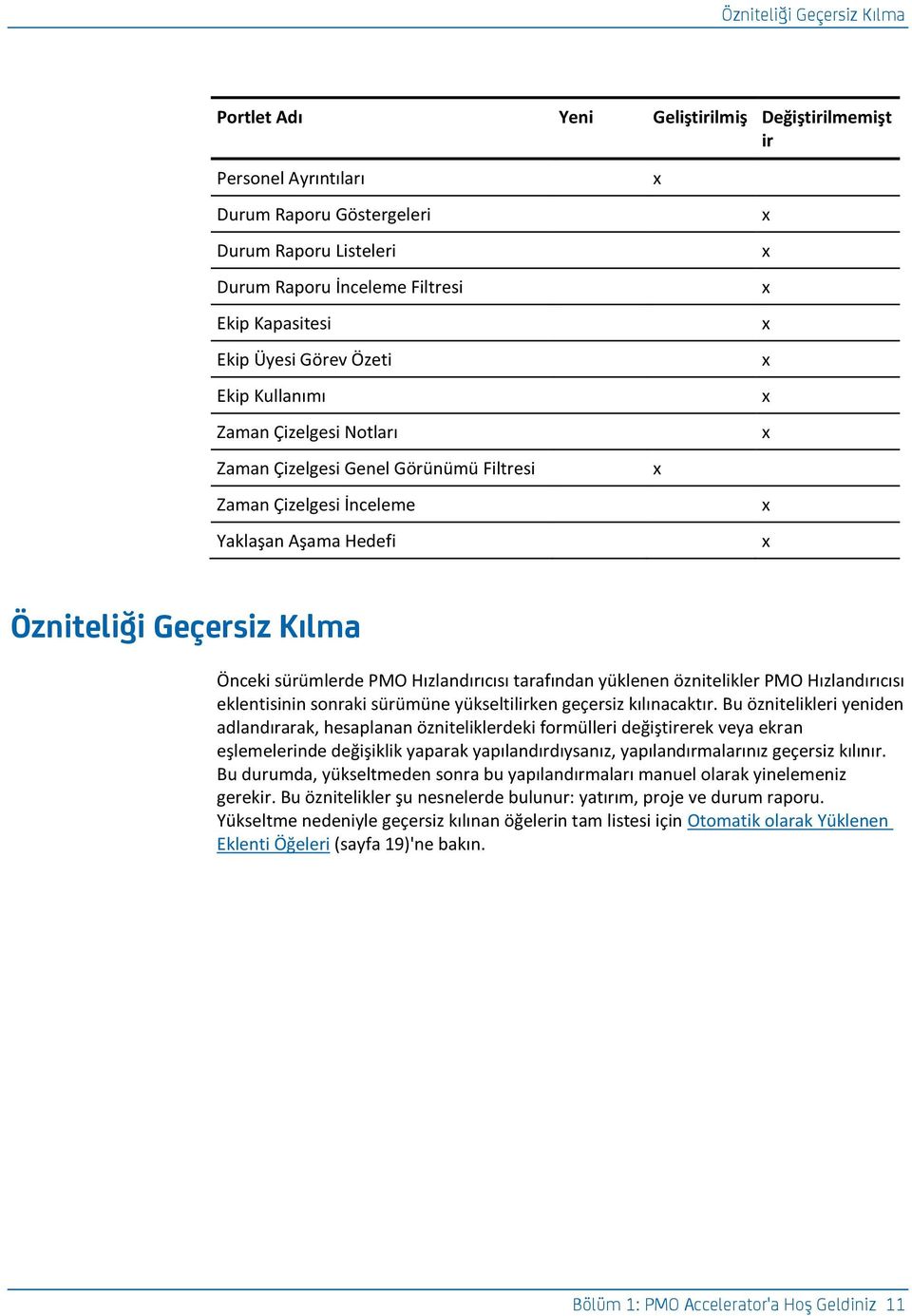 Hızlandırıcısı tarafından yüklenen öznitelikler PMO Hızlandırıcısı eklentisinin sonraki sürümüne yükseltilirken geçersiz kılınacaktır.