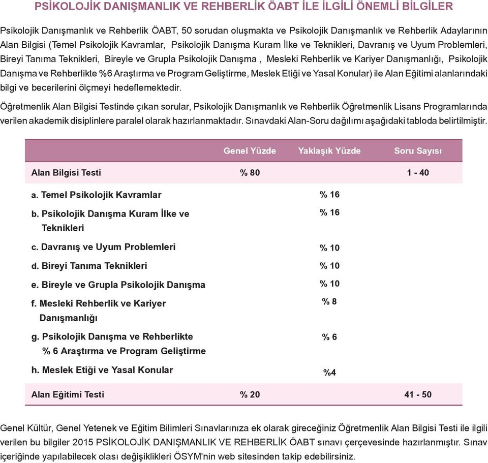 Danışmanlığı, Psikolojik Danışma ve Rehberlikte %6 Araştırma ve Program Geliştirme, Meslek Etiği ve Yasal Konular) ile Alan Eğitimi alanlarındaki bilgi ve becerilerini ölçmeyi hedeflemektedir.