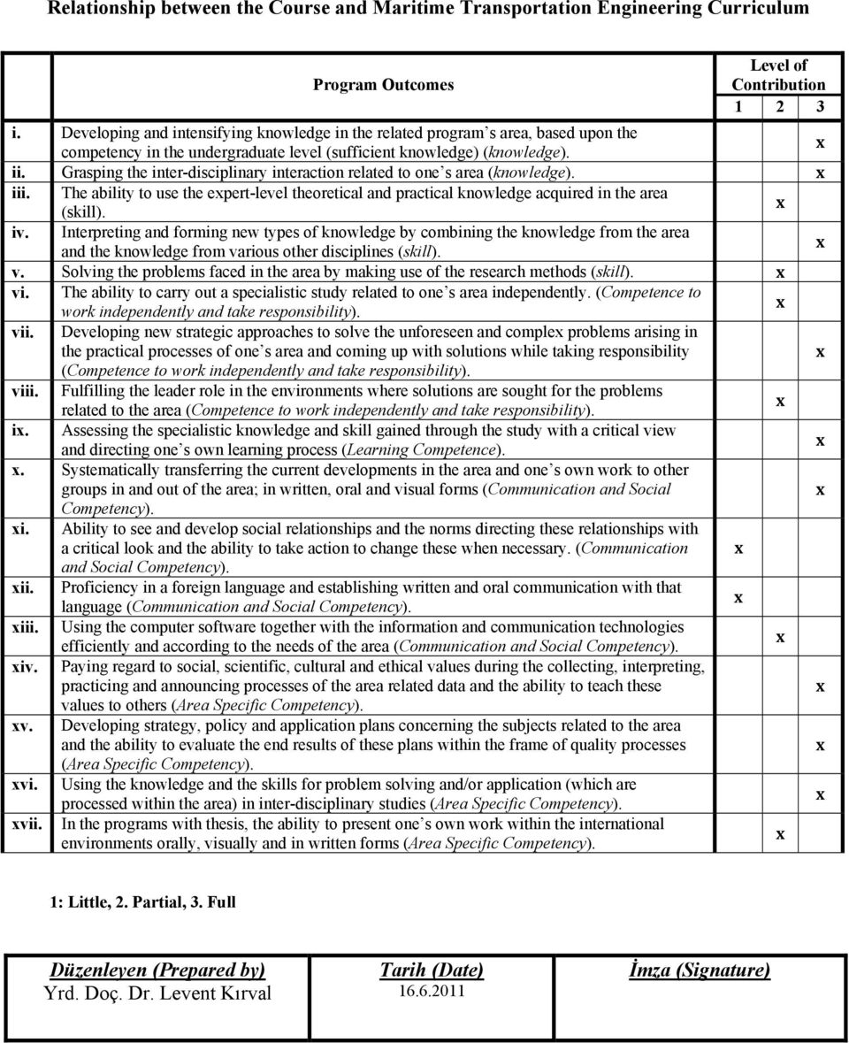 Grasping the inter-disciplinary interaction related to one s area (knowledge). iii. The ability to use the epert-level theoretical and practical knowledge acquired in the area (skill). iv.