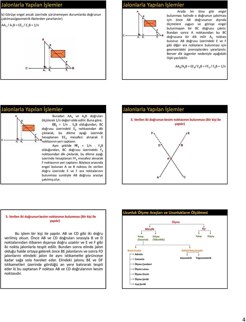 AB doğrusu üzerindeki E ve F gibi diğer ara noktaların bulunması için geometrideki prensiplerden yararlanılır. Benzer dik üçgenler nedeniyle aşağıdaki ilişki yazılabilir.