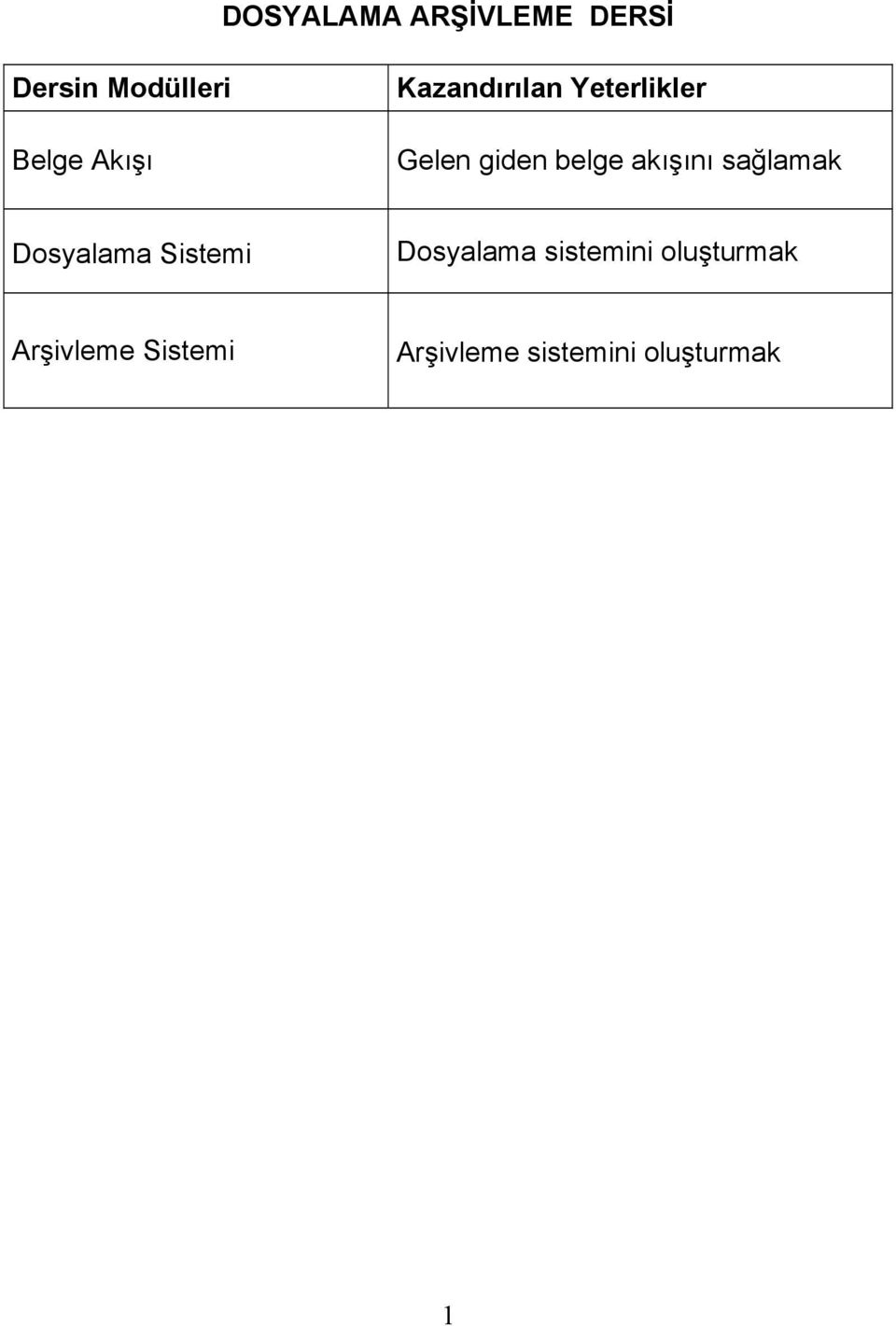 akışını sağlamak Dosyalama Sistemi Dosyalama