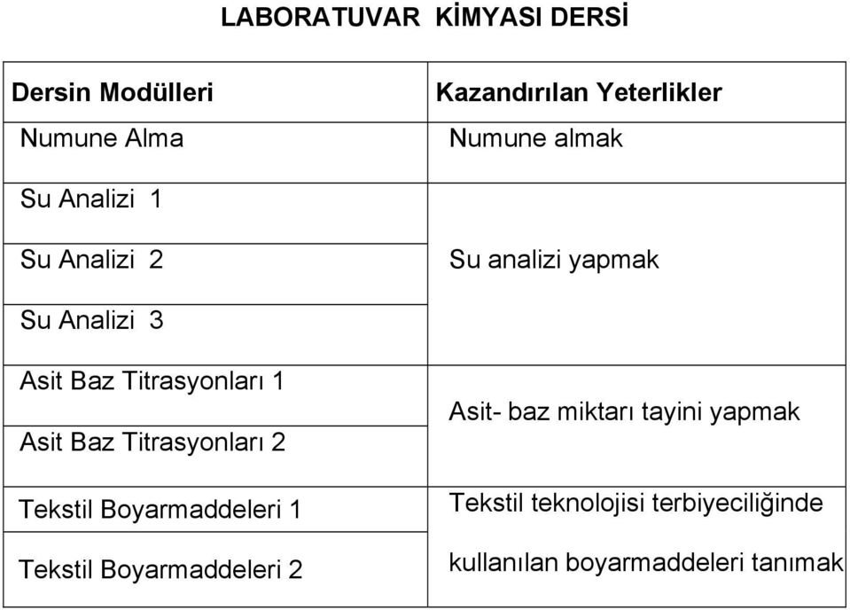 Asit Baz Titrasyonları 2 Tekstil Boyarmaddeleri 1 Tekstil Boyarmaddeleri 2 Asit- baz