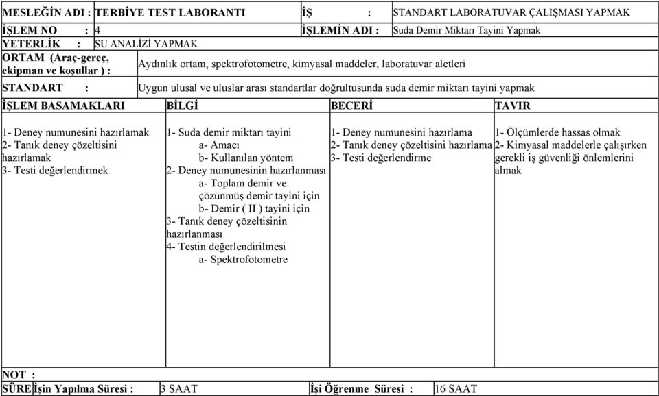 numunesini hazırlamak 2- Tanık deney çözeltisini hazırlamak 3- Testi değerlendirmek 1- Suda demir miktarı tayini a- Amacı b- Kullanılan yöntem 2- Deney numunesinin hazırlanması a- Toplam demir ve