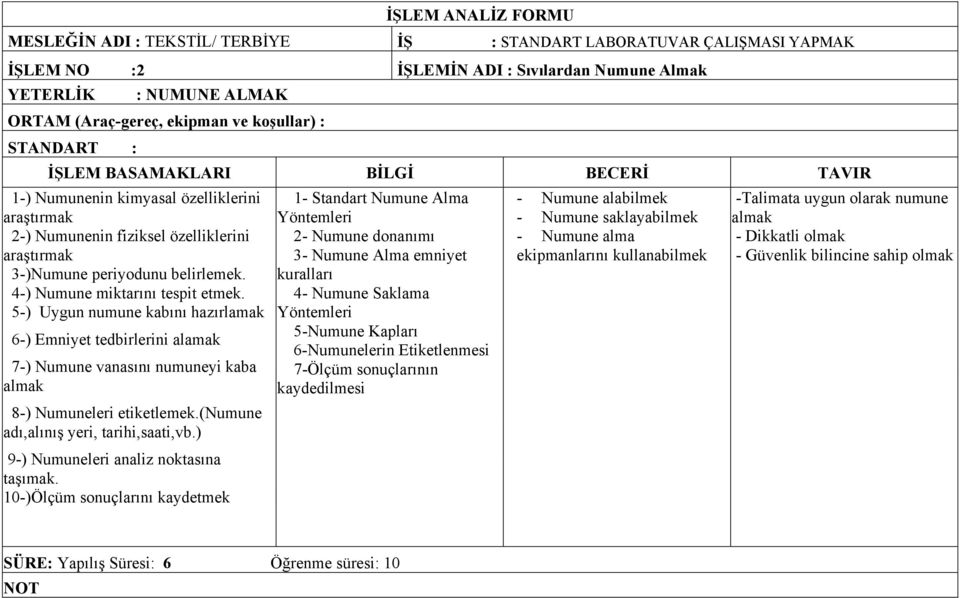 5-) Uygun numune kabını hazırlamak 6-) Emniyet tedbirlerini alamak 7-) Numune vanasını numuneyi kaba almak 8-) Numuneleri etiketlemek.(numune adı,alınış yeri, tarihi,saati,vb.