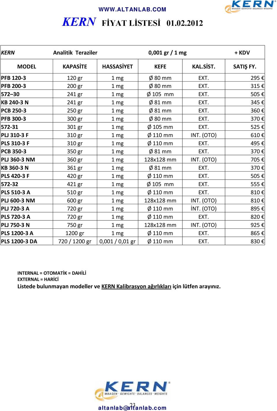 525 PLJ 310-3 F 310 gr 1 mg Ø 110 mm INT. (OTO) 610 PLS 310-3 F 310 gr 1 mg Ø 110 mm EXT. 495 PCB 350-3 350 gr 1 mg Ø 81 mm EXT. 370 PLJ 360-3 NM 360 gr 1 mg 128x128 mm INT.