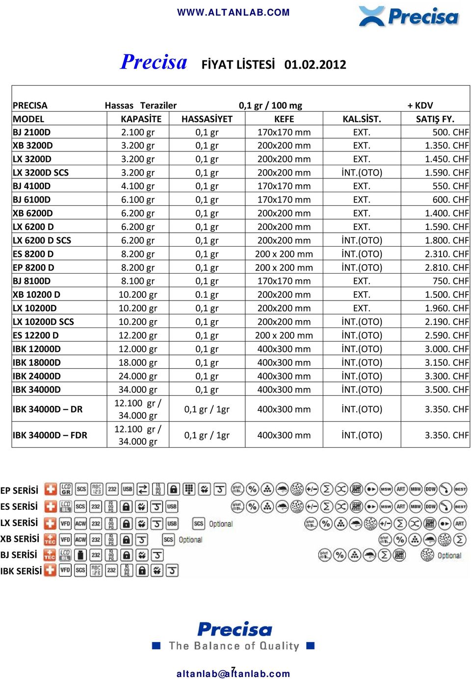 CHF BJ 6100D 6.100 gr 0,1 gr 170x170 mm EXT. 600. CHF XB 6200D 6.200 gr 0,1 gr 200x200 mm EXT. 1.400. CHF LX 6200 D 6.200 gr 0,1 gr 200x200 mm EXT. 1.590. CHF LX 6200 D SCS 6.