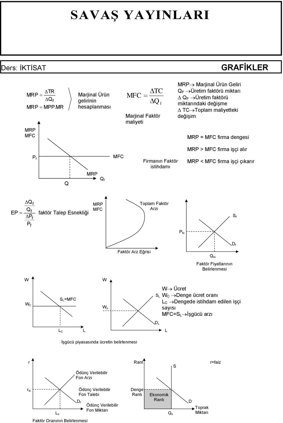 = MFC firma engesi f MFC Firmanın Faktör istihamı MR > MFC firma işçi alır MR < MFC firma işçi çıkarır MR f f E f f faktör Talep Esnekliği f MR MFC Toplam Faktör rzı S f fo Faktör rz Eğrisi fo