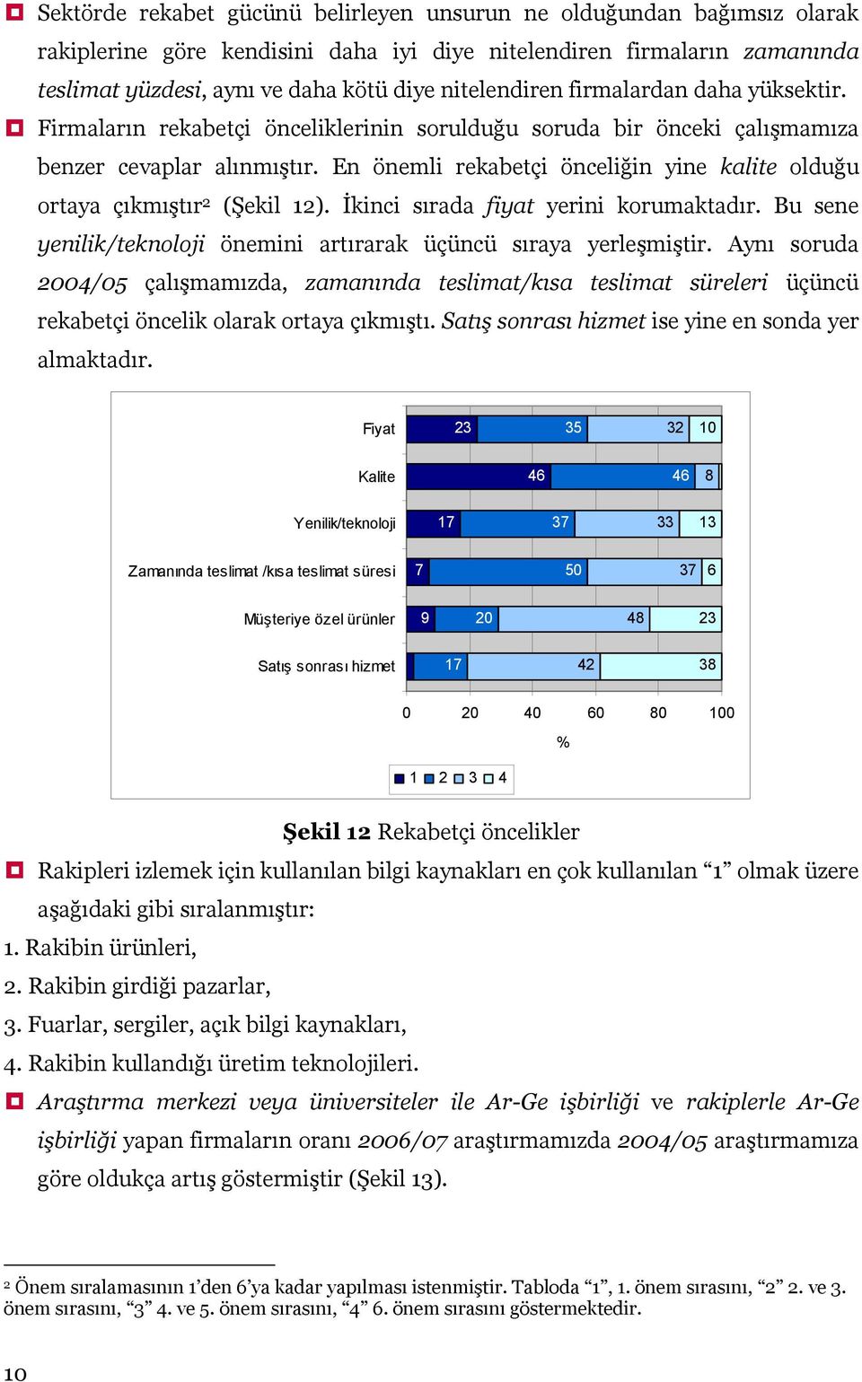 En önemli rekabetçi önceliğin yine kalite olduğu ortaya çıkmıştır 2 (Şekil 12). İkinci sırada fiyat yerini korumaktadır. Bu sene yenilik/teknoloji önemini artırarak üçüncü sıraya yerleşmiştir.