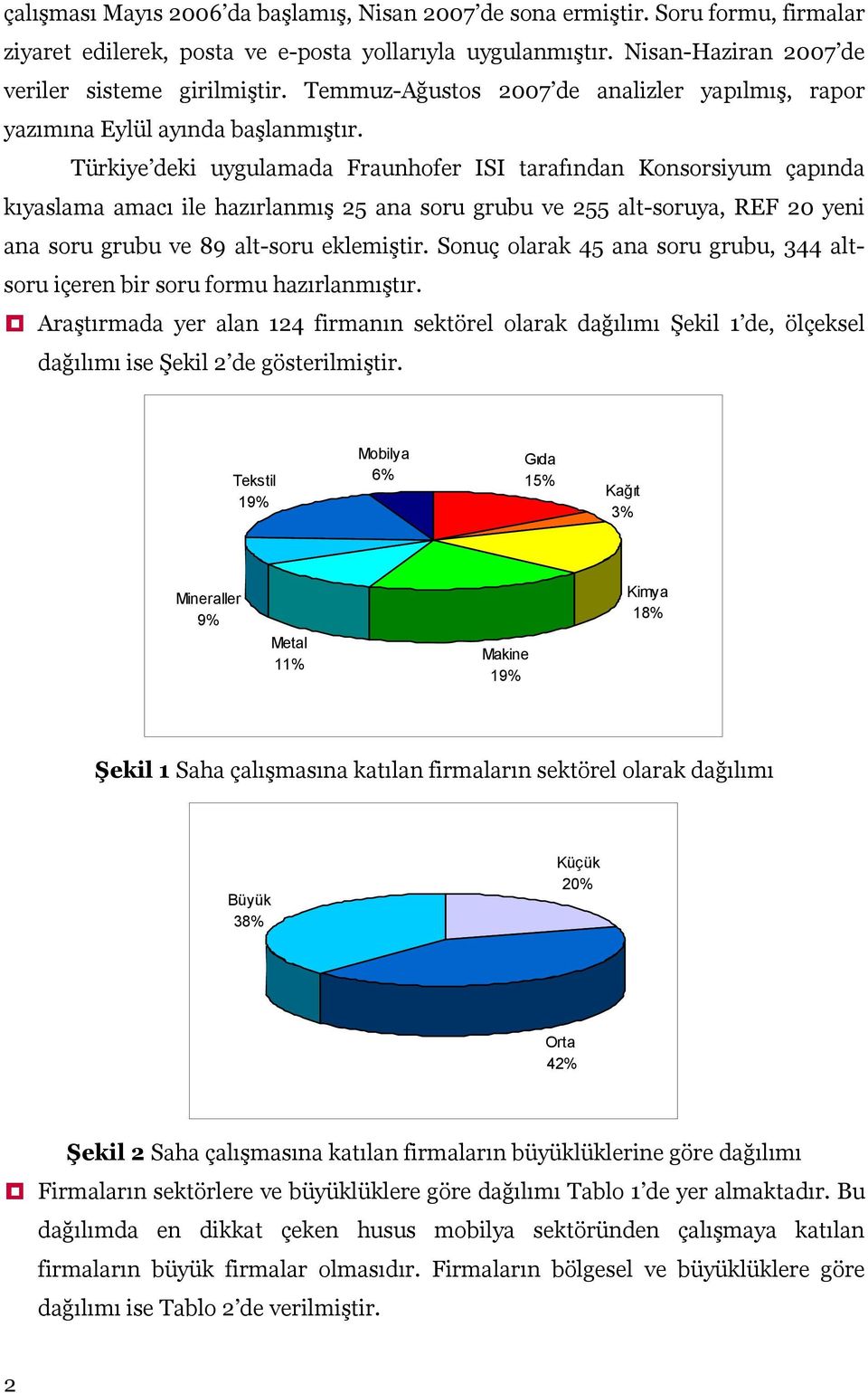 Türkiye deki uygulamada Fraunhofer ISI tarafından Konsorsiyum çapında kıyaslama amacı ile hazırlanmış 25 ana soru grubu ve 255 alt-soruya, REF yeni ana soru grubu ve 89 alt-soru eklemiştir.