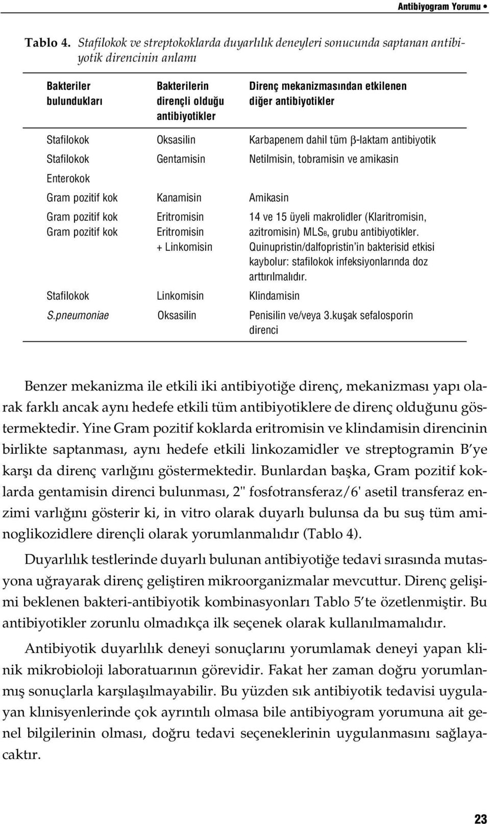 antibiyotikler antibiyotikler Stafilokok Oksasilin Karbapenem dahil tüm β-laktam antibiyotik Stafilokok Gentamisin Netilmisin, tobramisin ve amikasin Enterokok Gram pozitif kok Kanamisin Amikasin