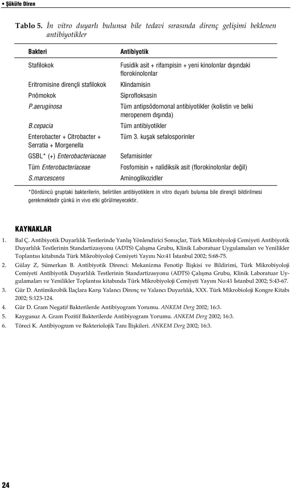 marcescens Antibiyotik Fusidik asit + rifampisin + yeni kinolonlar d fl ndaki florokinolonlar Klindamisin Siprofloksasin Tüm antipsödomonal antibiyotikler (kolistin ve belki meropenem d fl nda) Tüm