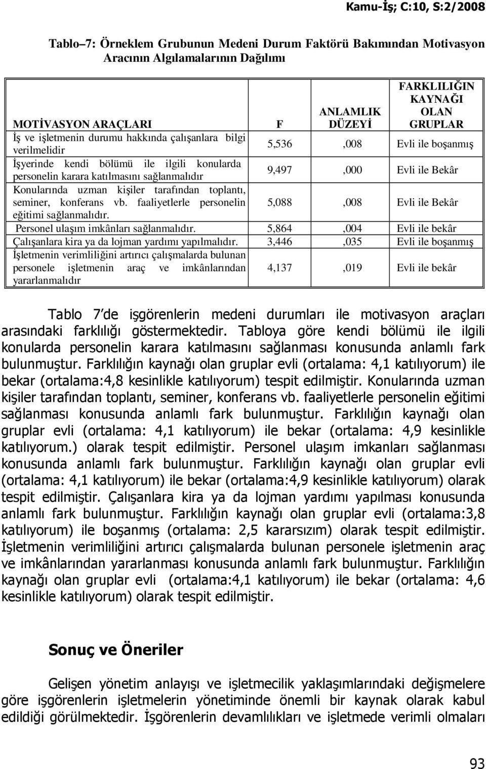 kişiler tarafından toplantı, seminer, konferans vb. faaliyetlerle personelin 5,088,008 Evli ile Bekâr eğitimi sağlanmalıdır. Personel ulaşım imkânları sağlanmalıdır.