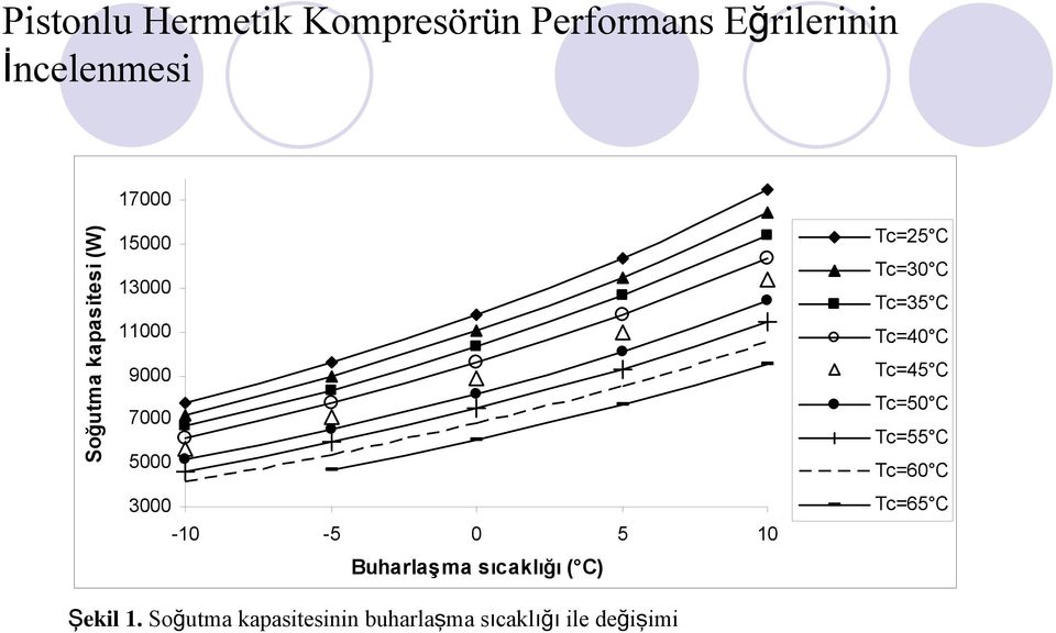 Buharlaşma sıcaklığı ( C) Tc=25 C Tc=30 C Tc=35 C Tc=40 C Tc=45 C Tc=50 C