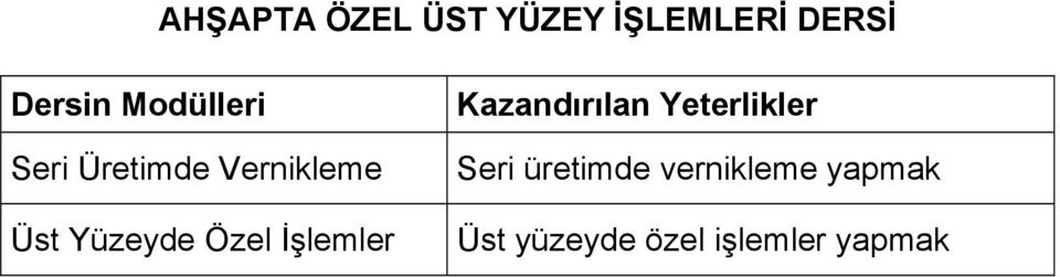 Özel İşlemler Kazandırılan Yeterlikler Seri