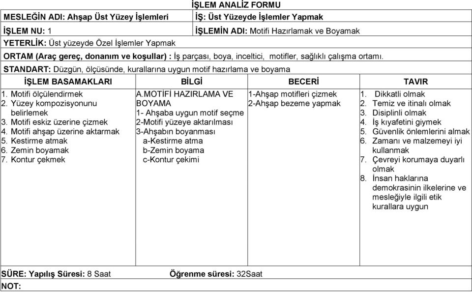 STANDART: Düzgün, ölçüsünde, kurallarına uygun motif hazırlama ve boyama İŞLEM BASAMAKLARI BİLGİ BECERİ TAVIR 1. Motifi ölçülendirmek 2. Yüzey kompozisyonunu belirlemek 3.