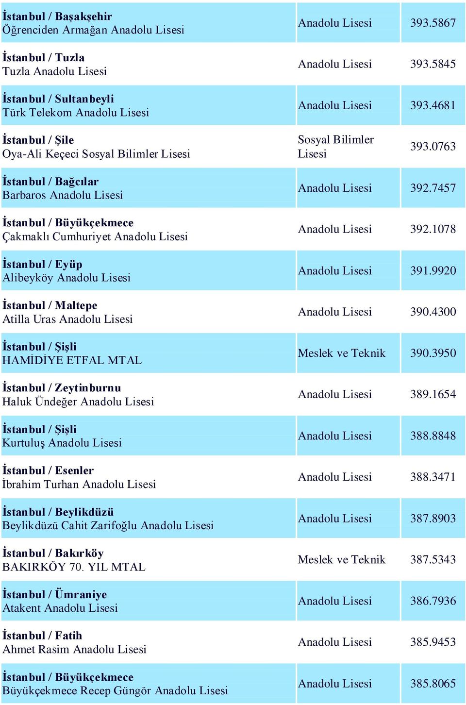 0763 Barbaros Anadolu Lisesi İstanbul / Büyükçekmece Çakmaklı Cumhuriyet Anadolu Lisesi İstanbul / Eyüp Alibeyköy Anadolu Lisesi İstanbul / Maltepe Atilla Uras Anadolu Lisesi İstanbul / Şişli