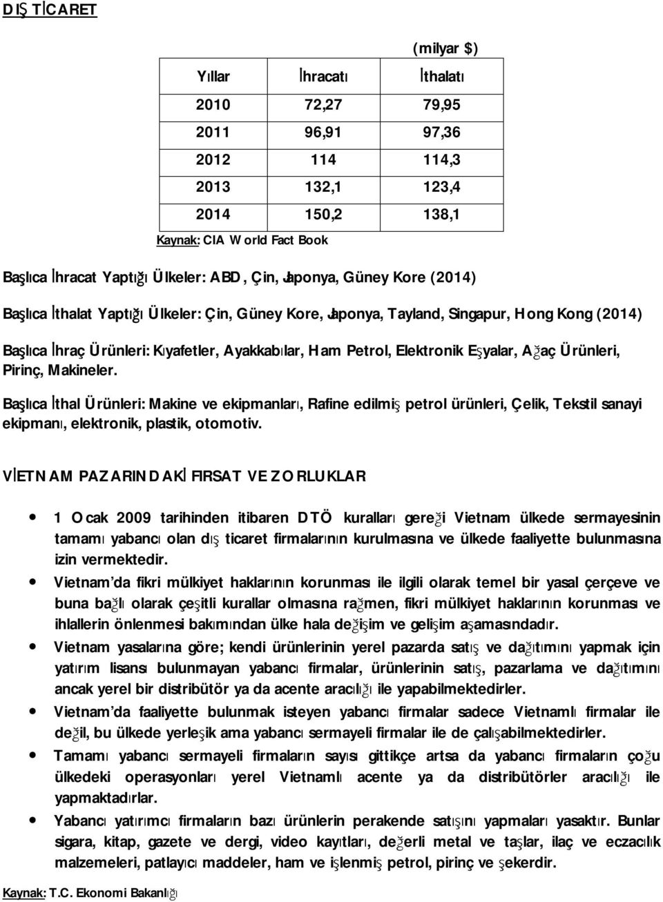 Eşyalar, Ağaç Ürünleri, Pirinç, Makineler. Başlıca İthal Ürünleri: Makine ve ekipmanları, Rafine edilmiş petrol ürünleri, Çelik, Tekstil sanayi ekipmanı, elektronik, plastik, otomotiv.