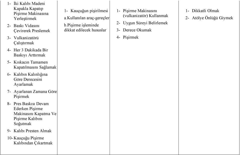 pişirme işleminde dikkat edilecek hususlar 1- Pişirme Makinasını (vulkanizatör) Kullanmak 2- Uygun Süreyi Belirlemek 3- Derece Okumak 4- Pişirmek 2- Atölye Önlüğü