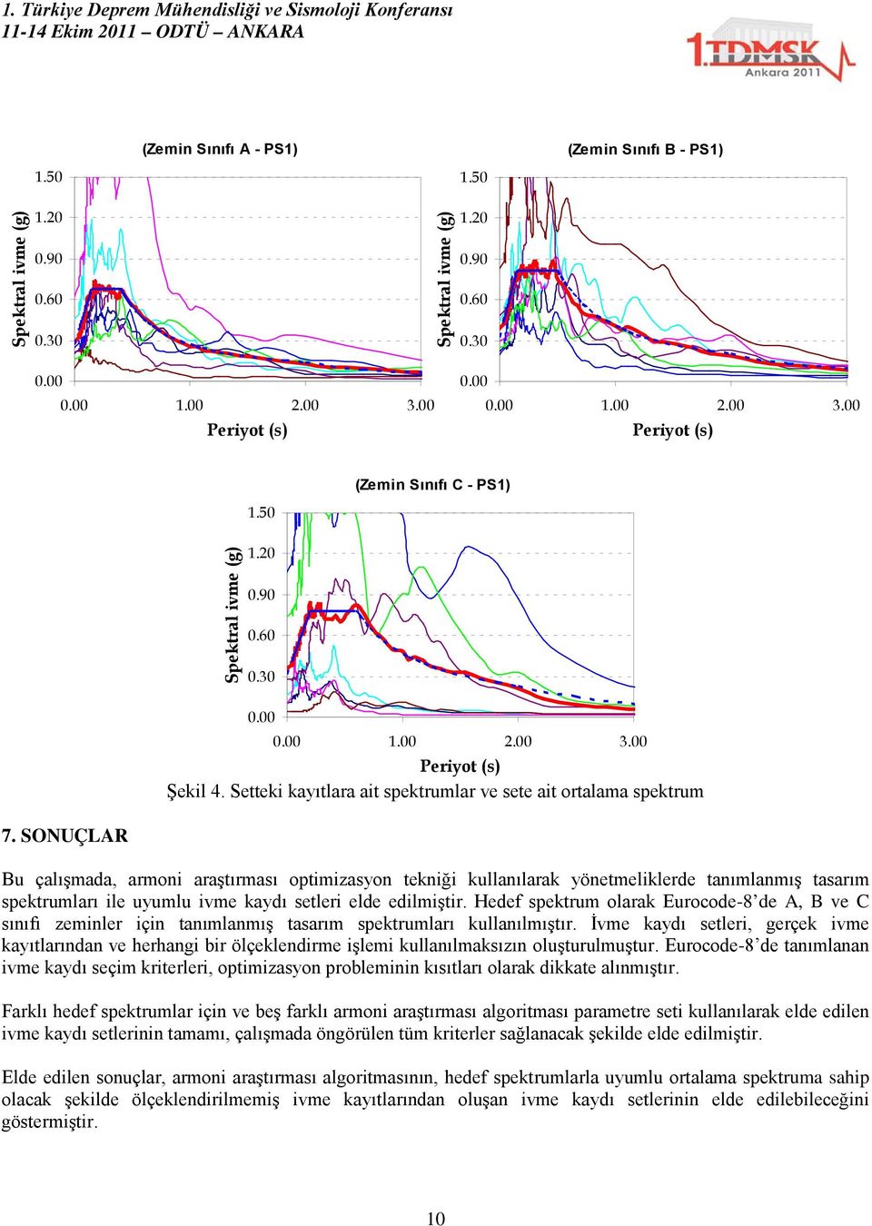 SONUÇLAR Bu çalışmada, armoni araştırması optimizasyon tekniği kullanılarak yönetmeliklerde tanımlanmış tasarım spektrumları ile uyumlu ivme kaydı setleri elde edilmiştir.