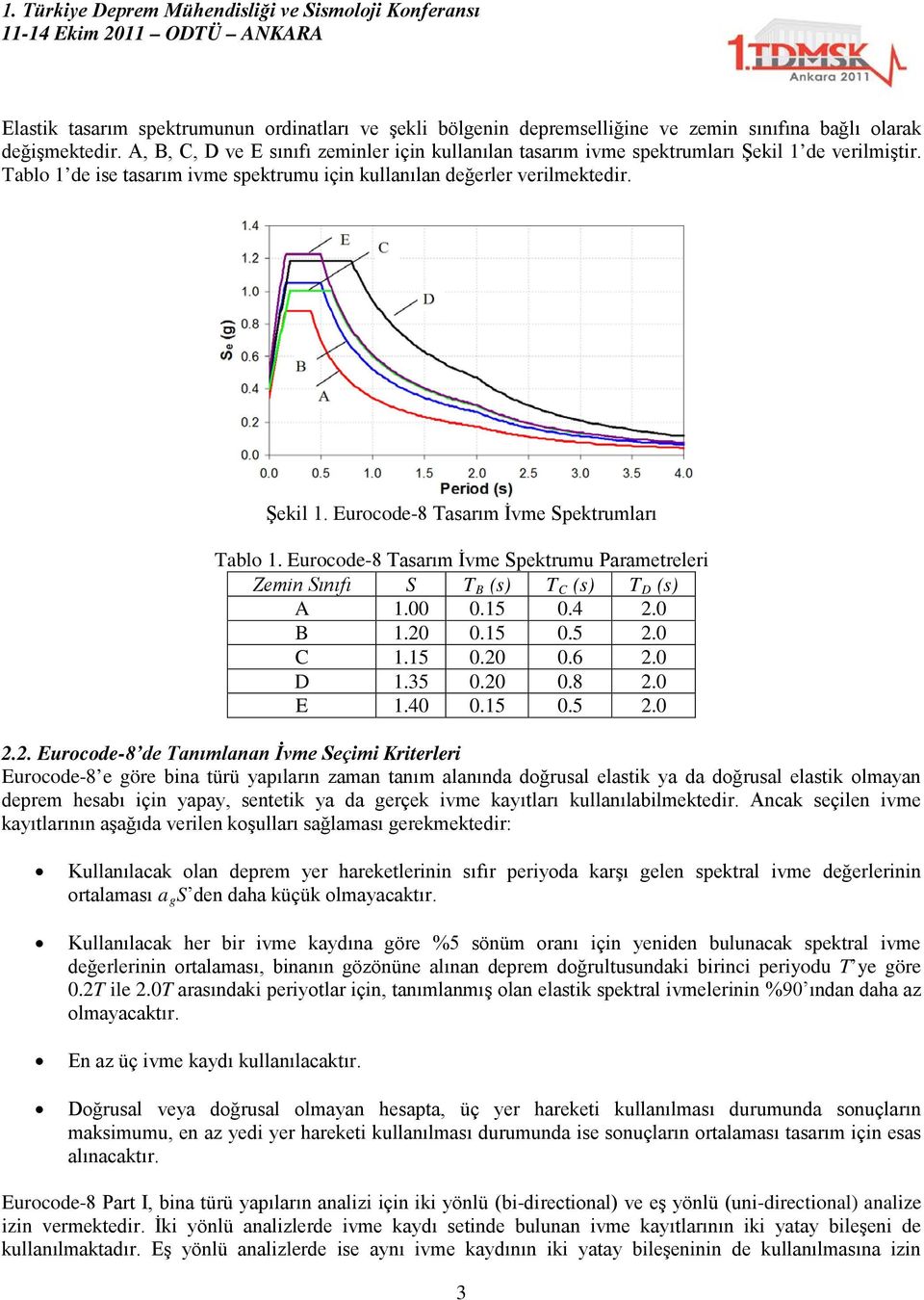 Eurocode-8 Tasarım İvme Spektrumu Parametreleri Zemin Sınıfı S T B (s) T C (s) T D (s) A.00 0.5 0.4 2.