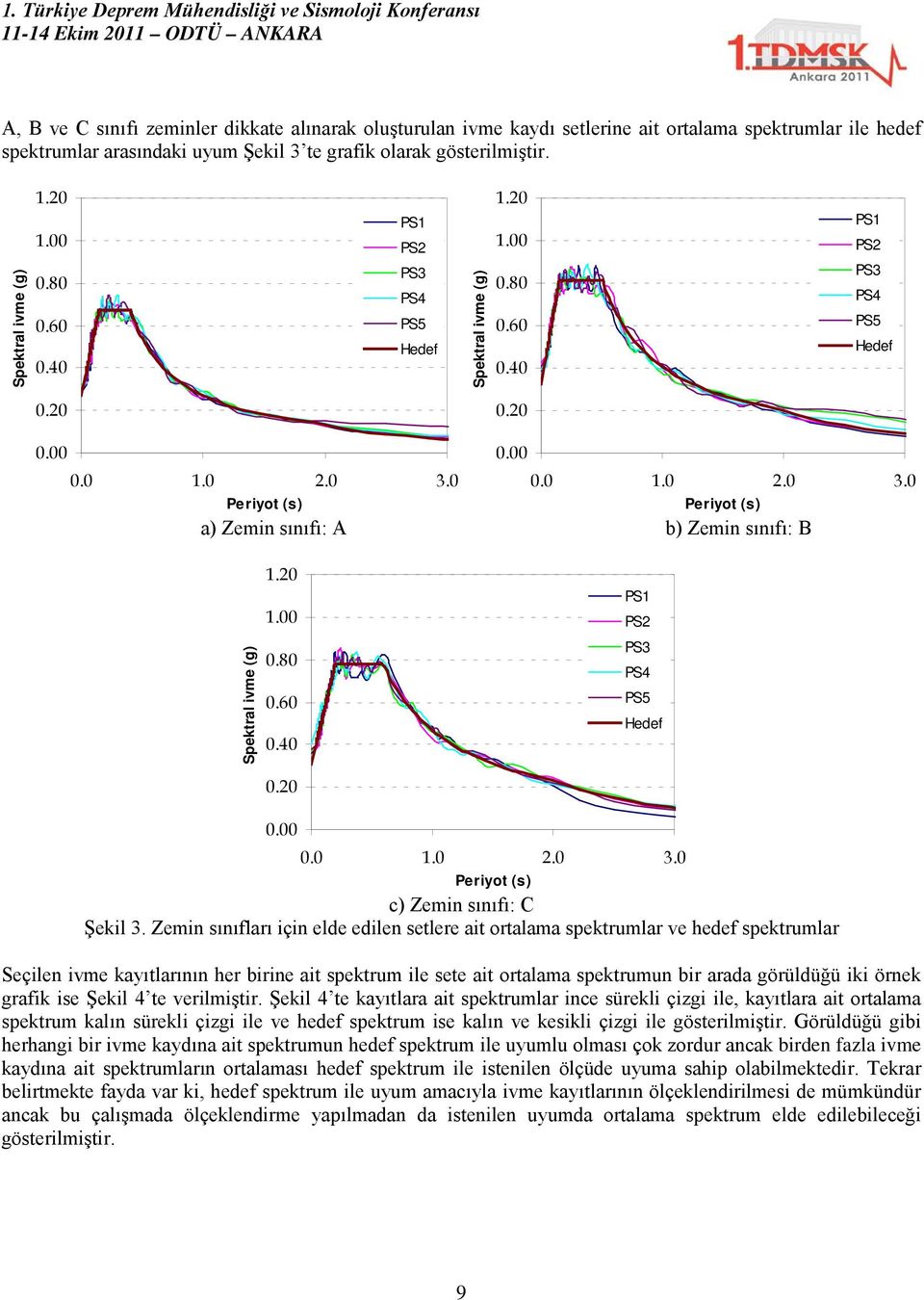 Zemin sınıfları için elde edilen setlere ait ortalama spektrumlar ve hedef spektrumlar Seçilen ivme kayıtlarının her birine ait spektrum ile sete ait ortalama spektrumun bir arada görüldüğü iki örnek