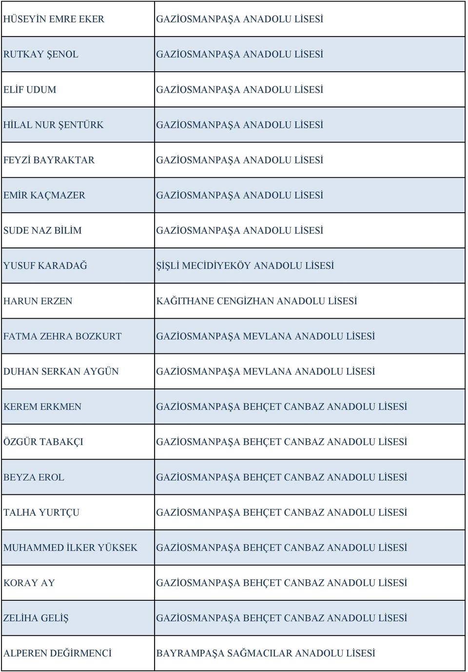 BOZKURT GAZİOSMANPAŞA MEVLANA ANADOLU LİSESİ DUHAN SERKAN AYGÜN GAZİOSMANPAŞA MEVLANA ANADOLU LİSESİ