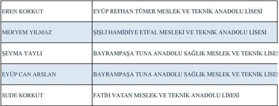 TUNA ANADOLU SAĞLIK MESLEK VE TEKNİK LİSESİ EYÜP CAN ARSLAN BAYRAMPAŞA TUNA