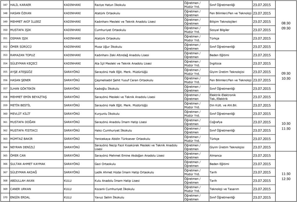 KADINHANI Ata İçil Mesleki ve Teknik Anadolu Lisesi 355 AYŞE ATEŞGÖZ SARAYÖNÜ Sarayönü Halk Eğit. Merk.