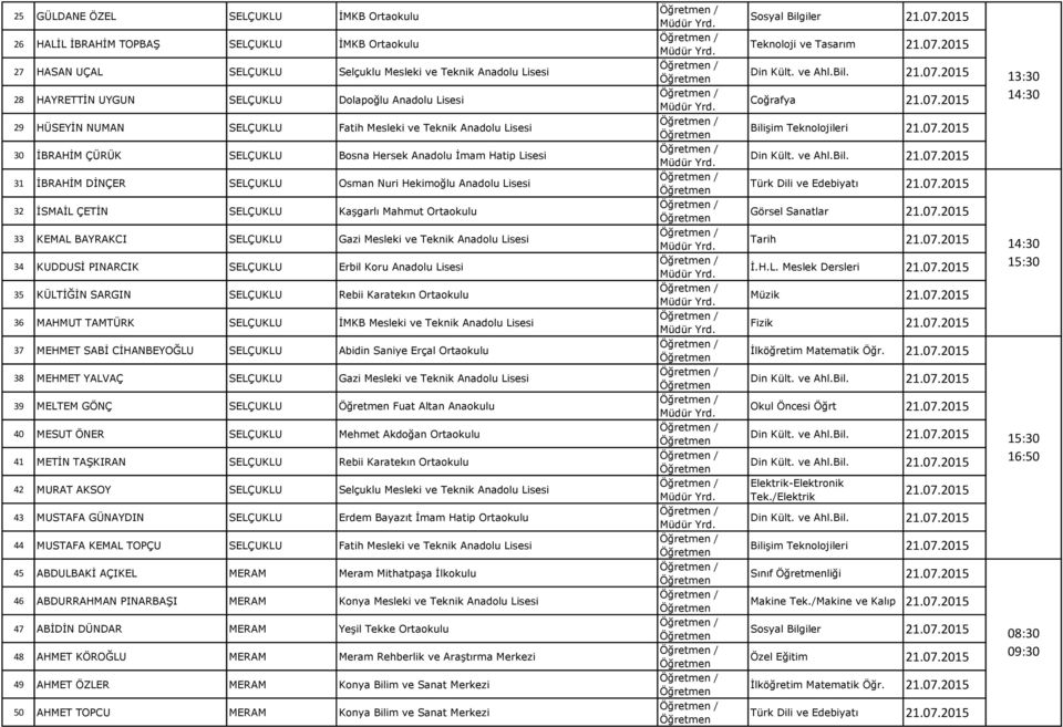 2015 29 HÜSEYİN NUMAN SELÇUKLU Fatih Mesleki ve Teknik Anadolu Lisesi Bilişim Teknolojileri 21.07.