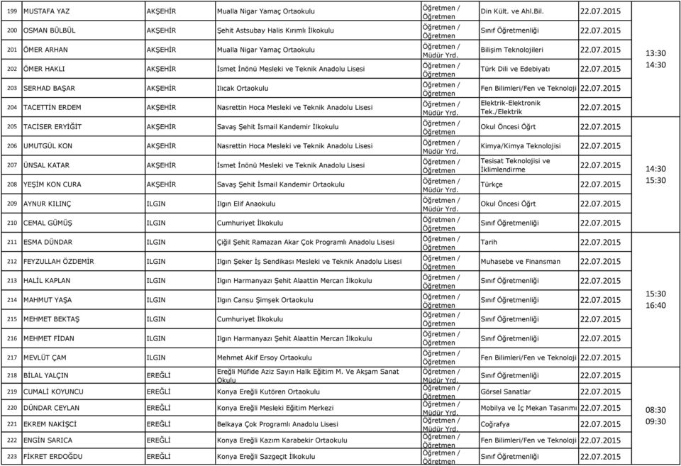 İsmail Kandemir İlkokulu 206 UMUTGÜL KON AKŞEHİR Nasrettin Hoca Mesleki ve Teknik Anadolu Lisesi 207 ÜNSAL KATAR AKŞEHİR İsmet İnönü Mesleki ve Teknik Anadolu Lisesi 208 YEŞİM KON CURA AKŞEHİR Savaş