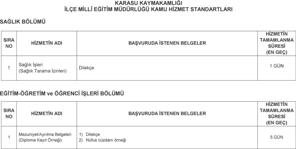 Dilekçe 1 GÜN EĞİTİM-ÖĞRETİM ve ÖĞRENCİ İŞLERİ BÖLÜMÜ SIRA NO HİZMETİN ADI BAŞVURUDA İSTENEN BELGELER HİZMETİN