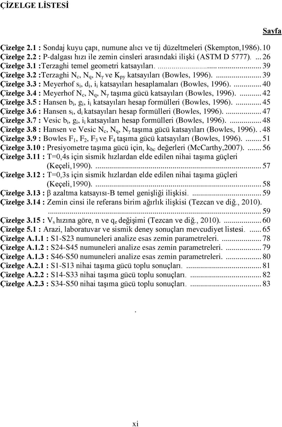 ... 40 Çizelge 3.4 : Meyerhof N c, N q, N γ taşıma gücü katsayıları (Bowles, 1996).... 42 Çizelge 3.5 : Hansen b i, g i, i i katsayıları hesap formülleri (Bowles, 1996).... 45 Çizelge 3.