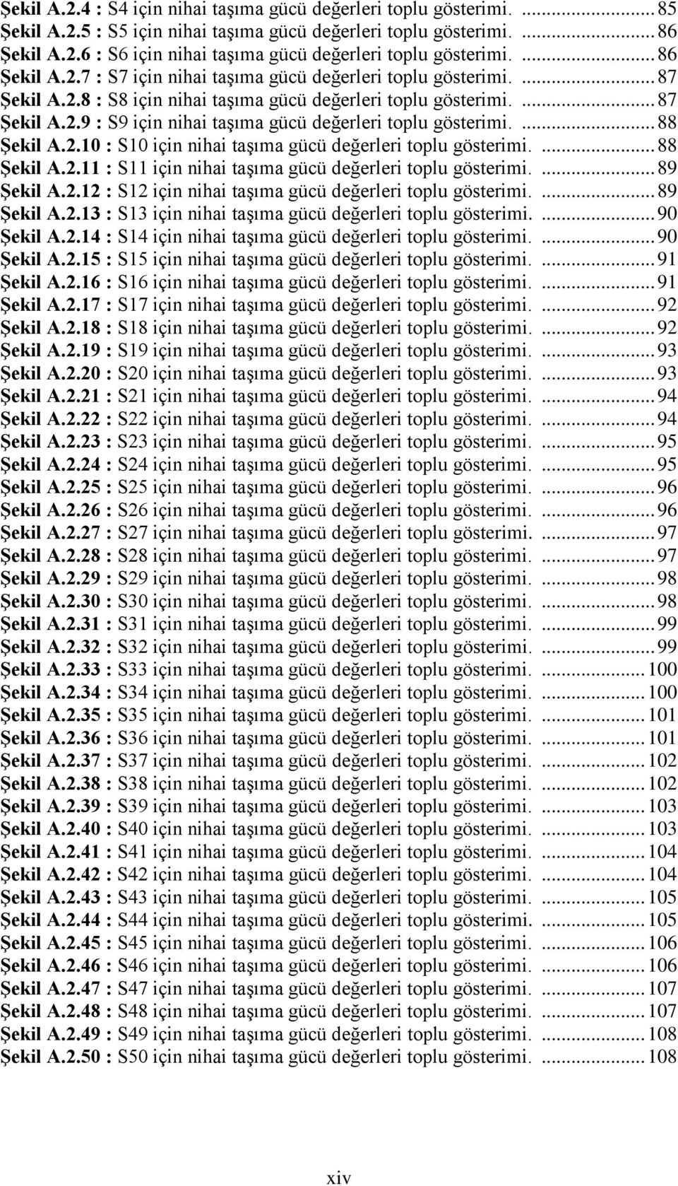 ... 88 Şekil A.2.10 : S10 için nihai taşıma gücü değerleri toplu gösterimi.... 88 Şekil A.2.11 : S11 için nihai taşıma gücü değerleri toplu gösterimi.... 89 Şekil A.2.12 : S12 için nihai taşıma gücü değerleri toplu gösterimi.