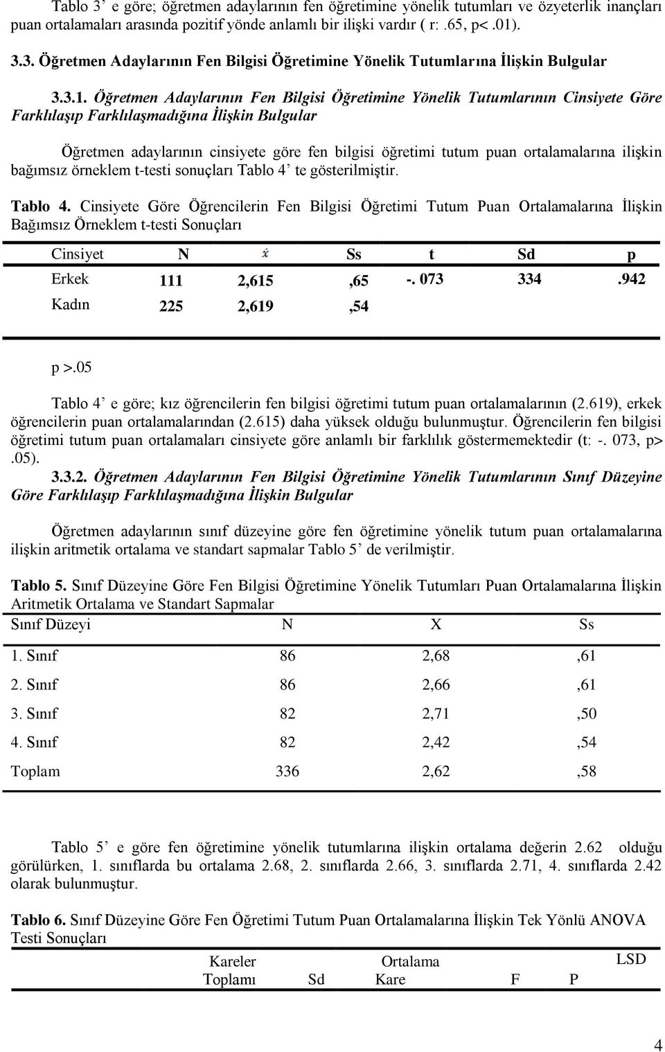 ortalamalarına ilişkin bağımsız örneklem t-testi sonuçları Tablo 4 